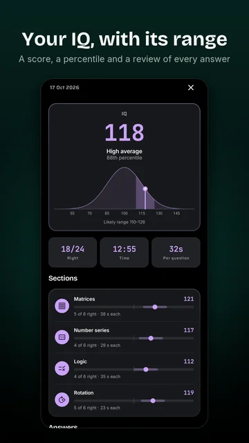 An IQ result of 118, high average, 88th percentile