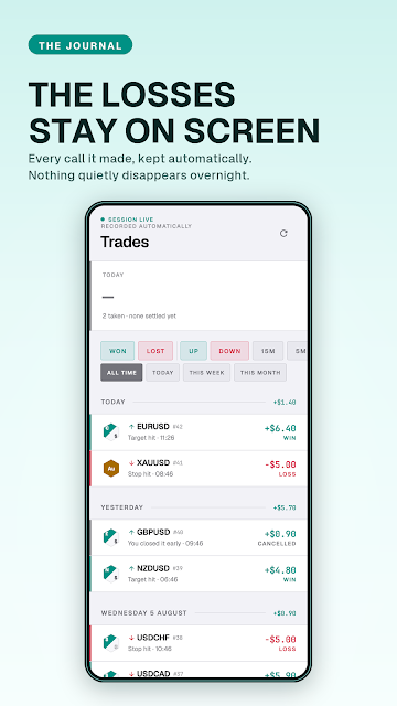 The trade journal, with every win and loss kept by day